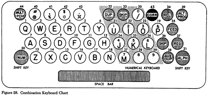 IBM 026 keyboard