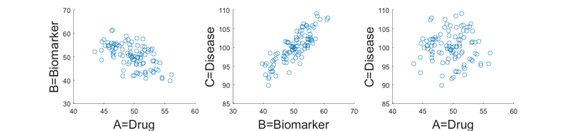 ScatterPlots