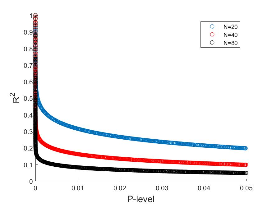 ScatterPlots