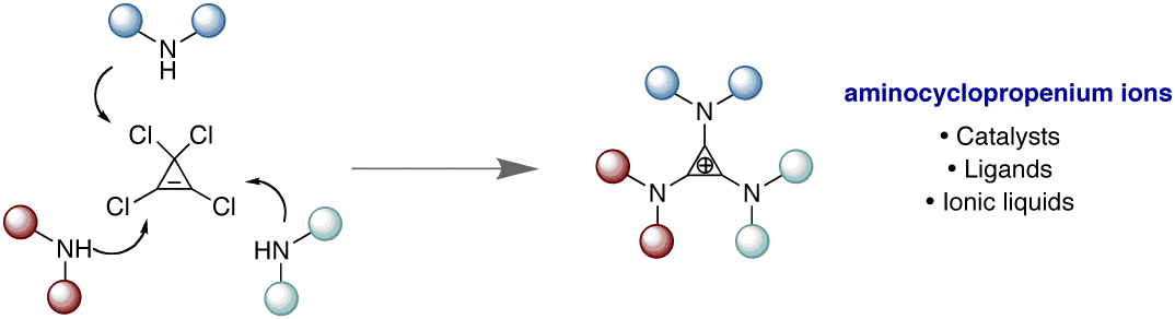 multicatalysis