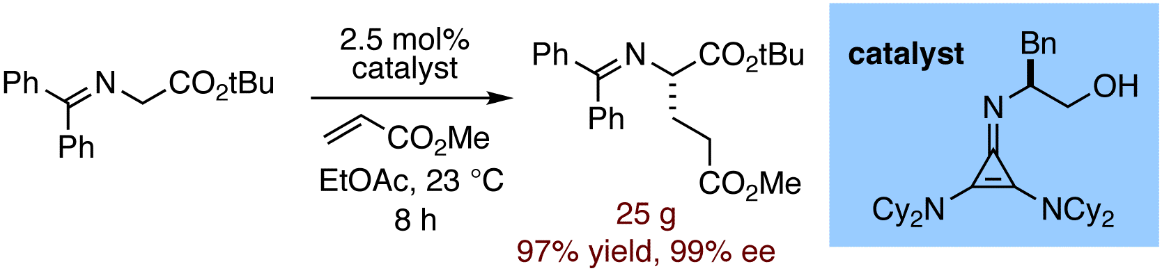 multicatalysis