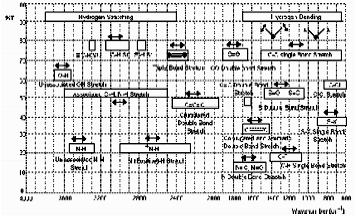 Ir Spectroscopy Correlation Chart