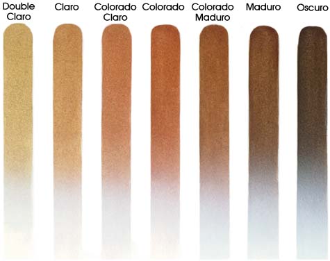 Cigar Shapes Chart