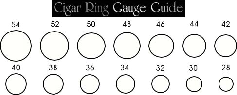 Cigar Size Chart