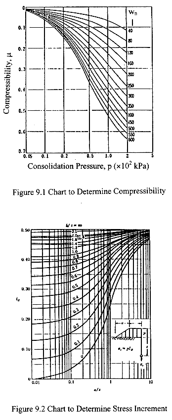 Osterberg S Chart