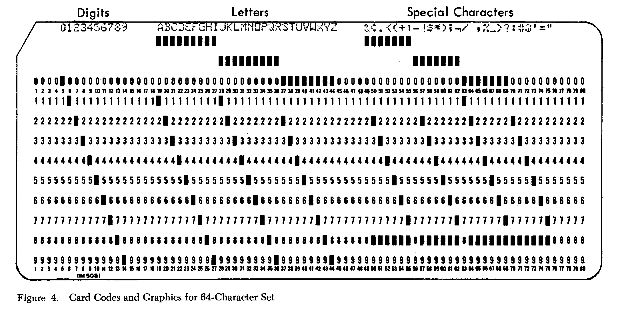 The IBM 029 Key Punch