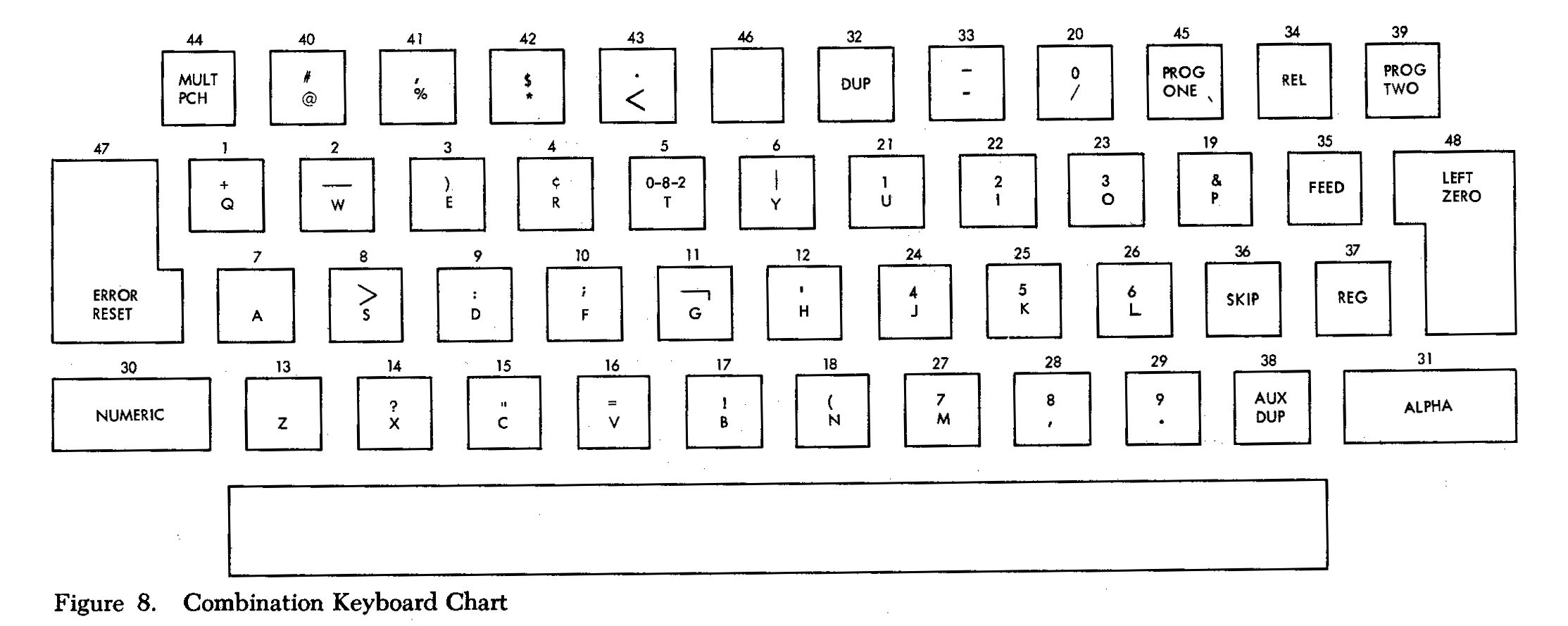 IBM 029 alpanumeric keyboard
