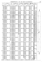 1941 Air Almanac page