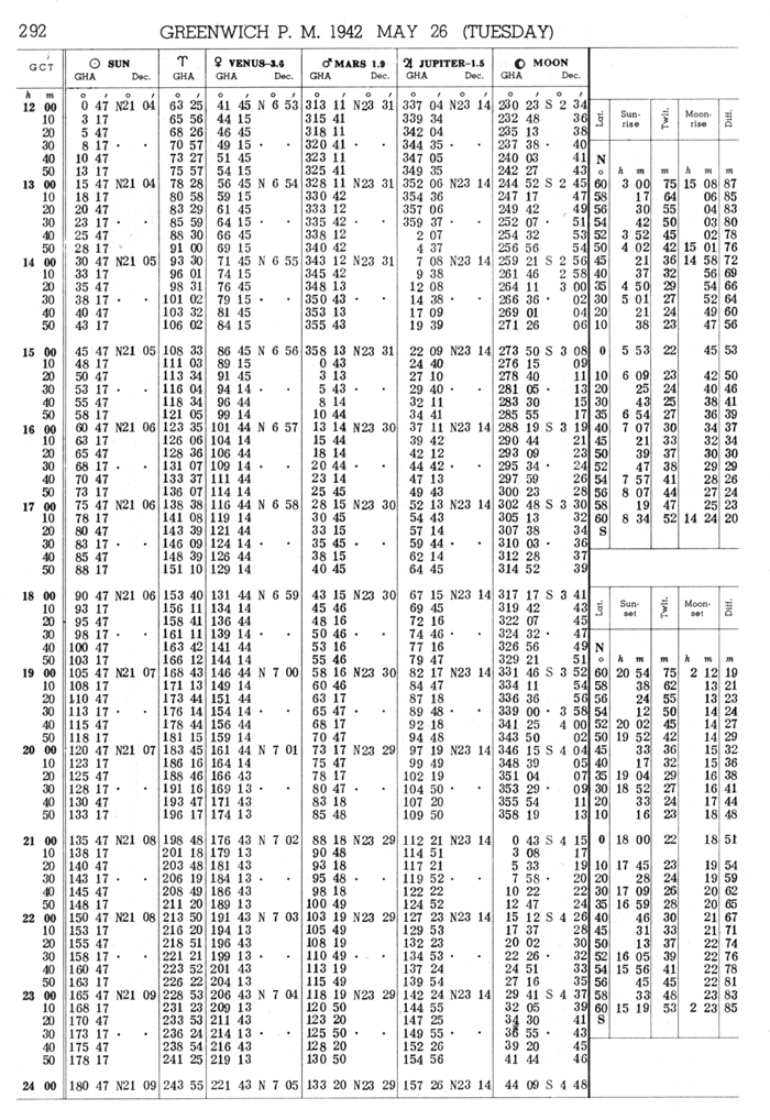 1942 Air Almanac page sample