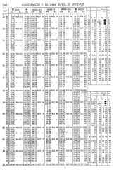 1948 Air Almanac page
