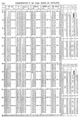 1948 Air Almanac page