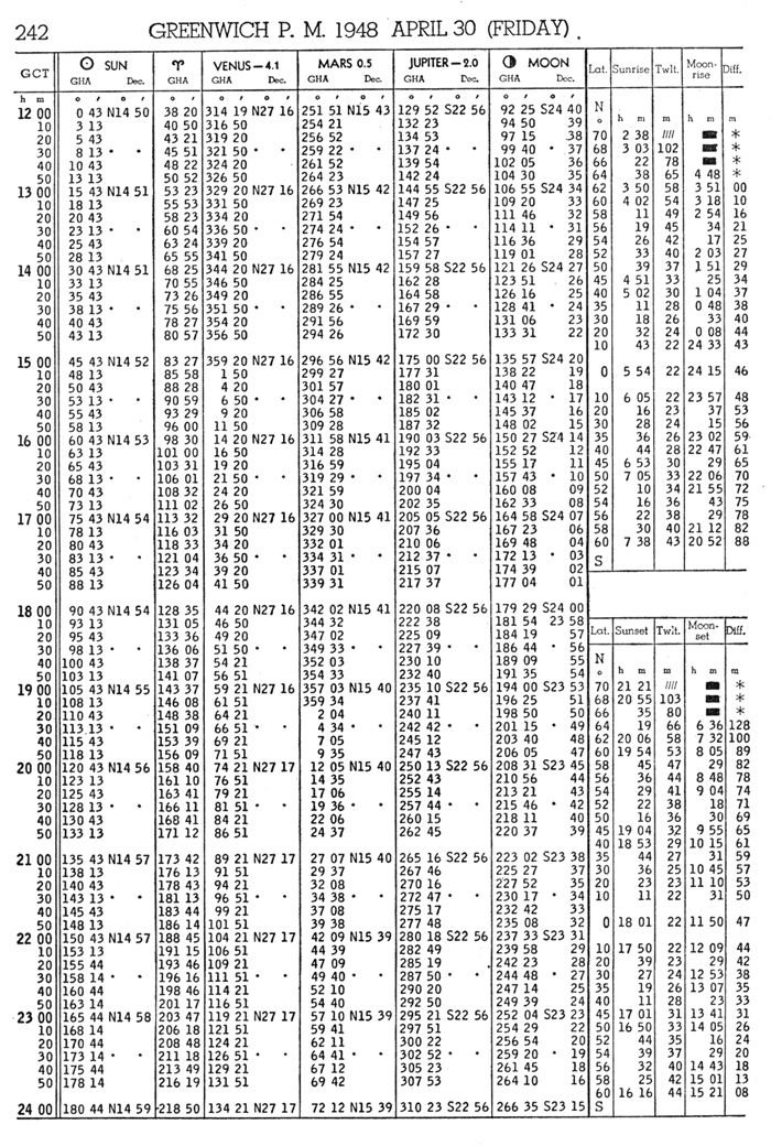 1948 Air Almanac page sample