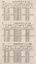 Comparison of three printing methods