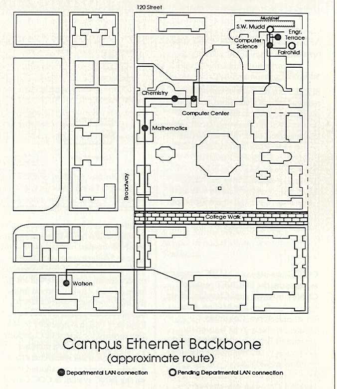 Computing At Columbia Timeline