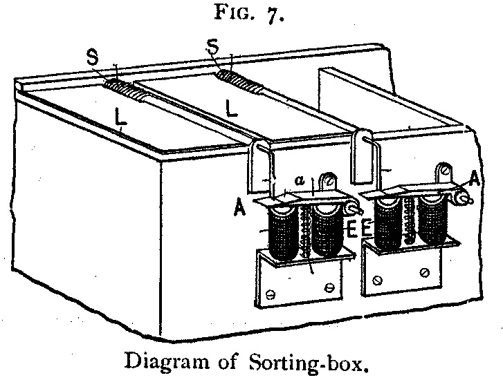 Sorting-box diagram