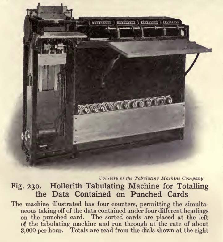Hollerith Type 1 Tabulator