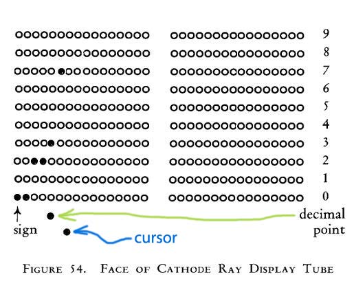 IBM 610 CRT layout - click to enlarge IBM 610 CRT layout