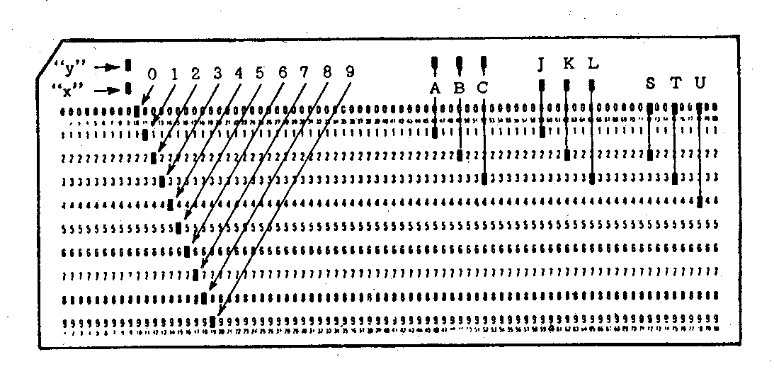 Tabulating card