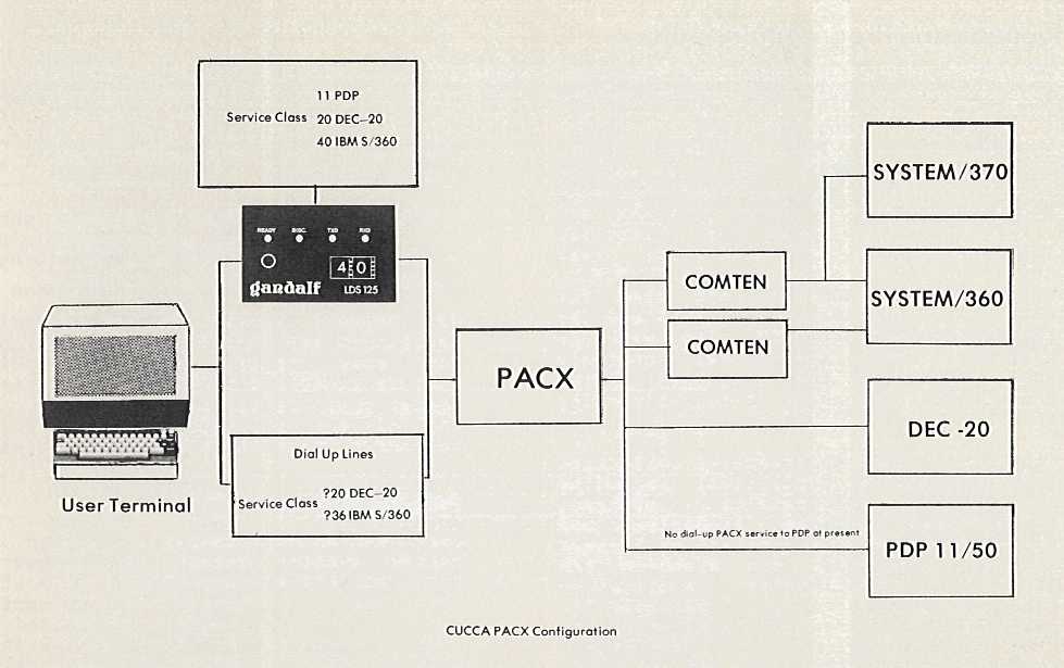 PACX Terminal Connection Diagram