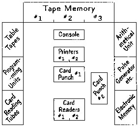 SSEC floorplan