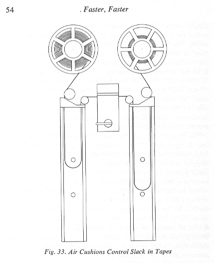 NORC tape drive vacuum chambers