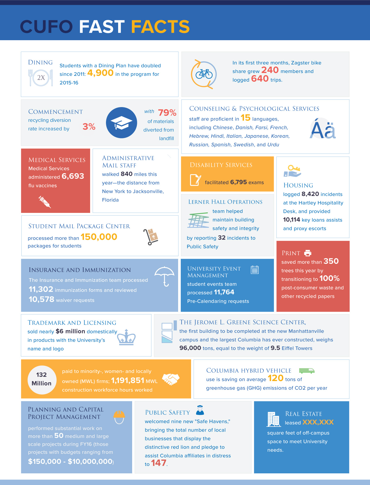 Facts and Figures