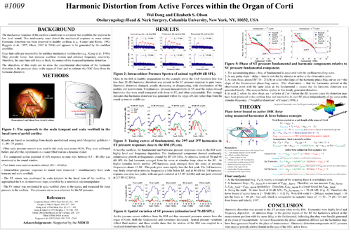 Harmonics 2004