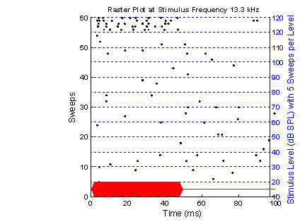 Raster Plot 2