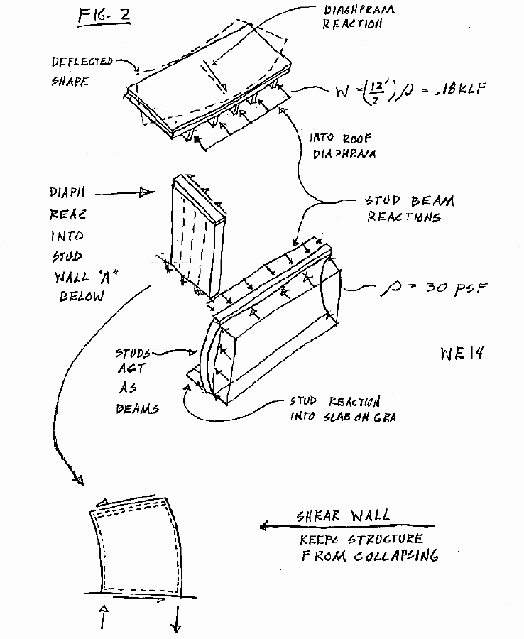 Platform Frame Construction Example
