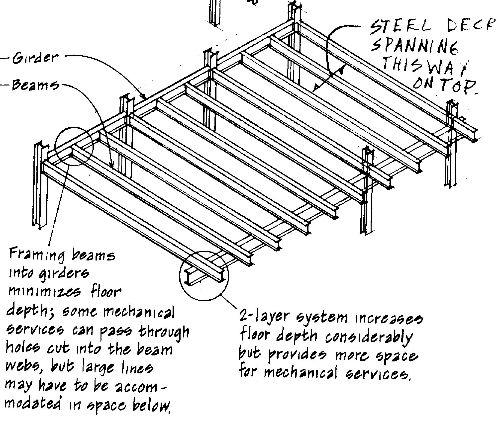 Gravitysystems