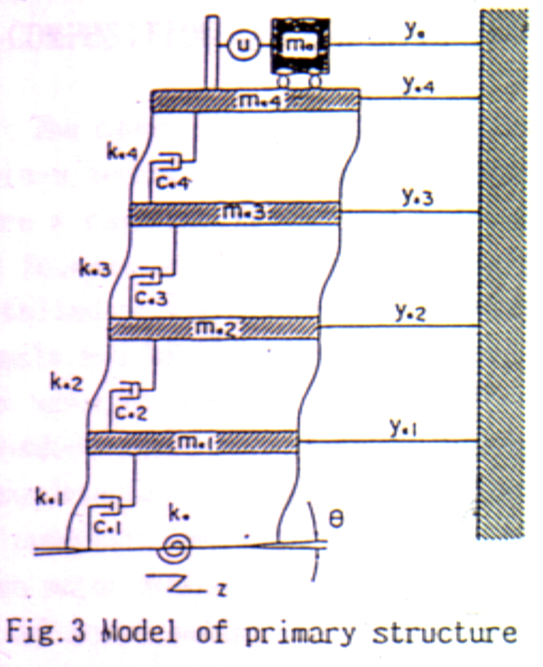 tuned mass dampers