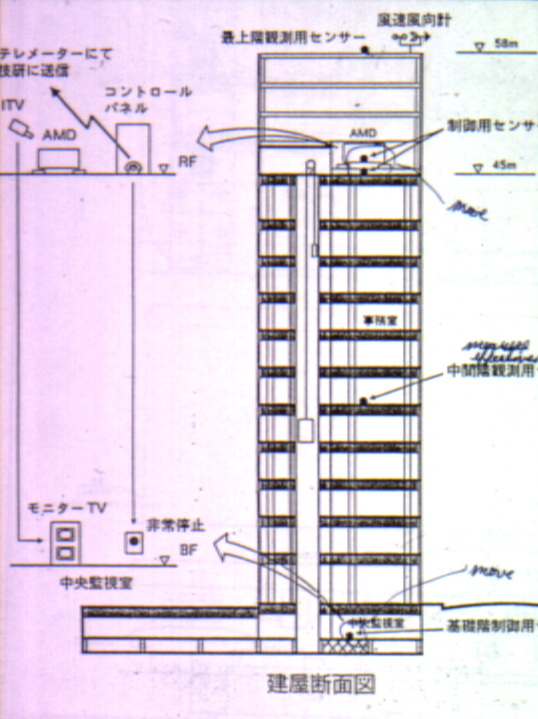 tuned mass dampers