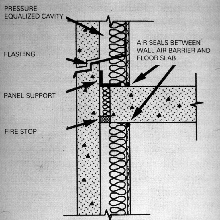 Concrete Cladding