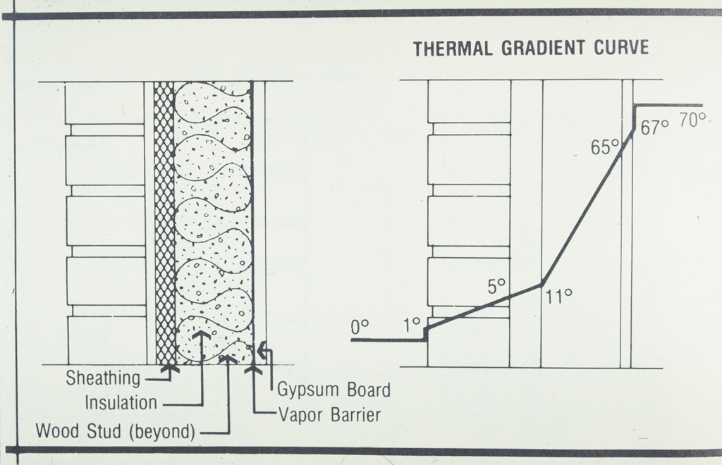 Wood Frame Wall Section Detail