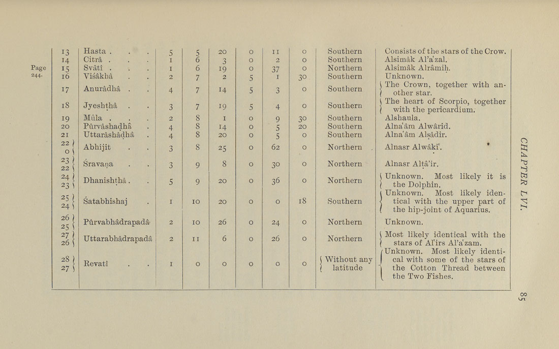 Columbia University Libraries Alberuni S India V 2
