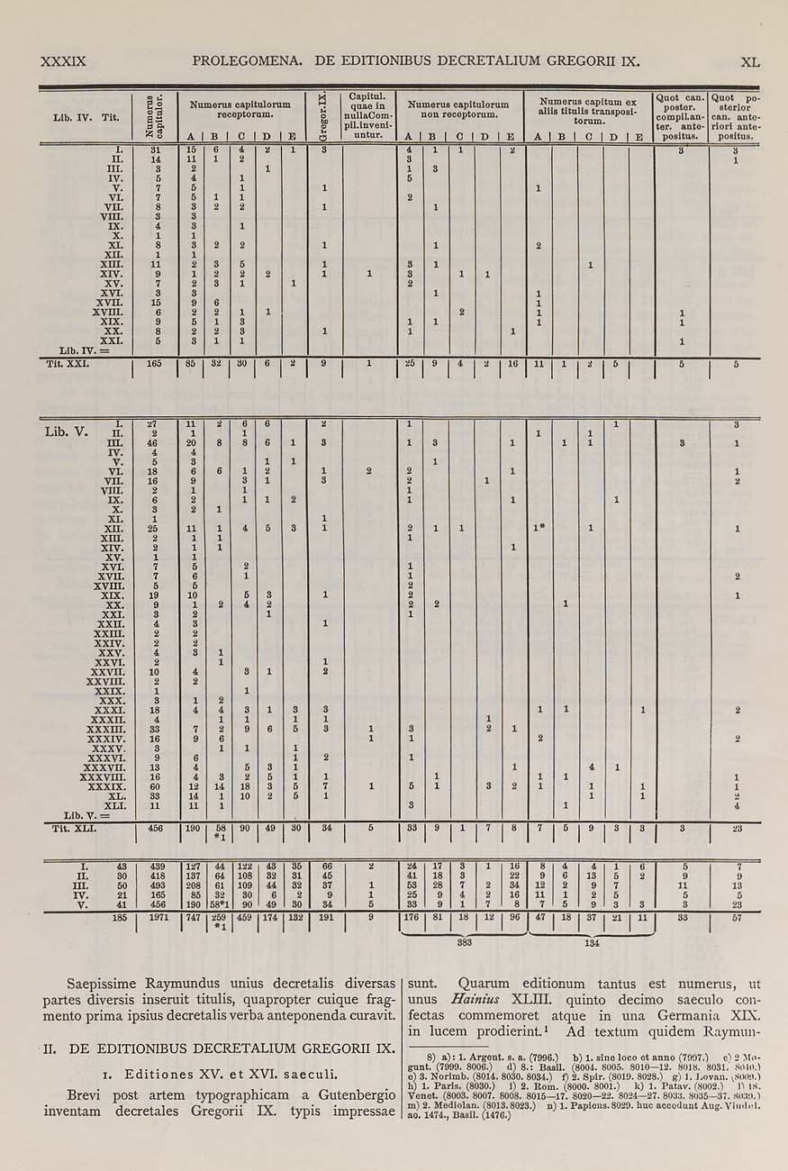 Columbia University Libraries Corpus Iuris Canonici V 2