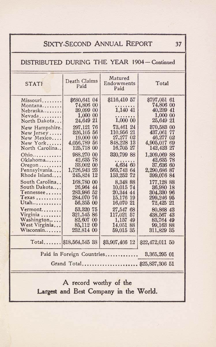 Columbian Mutual Life Insurance Company Death Claim