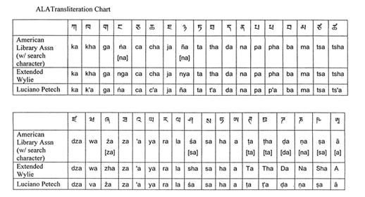 ALA Translit Chart
