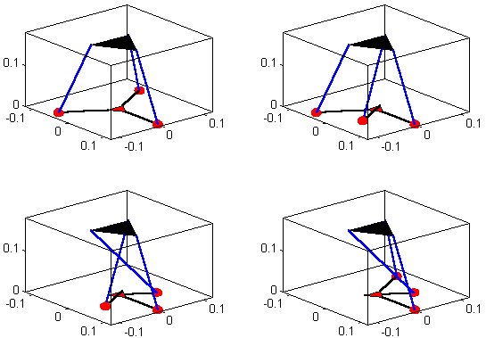 Inverse Kinematics RSPR