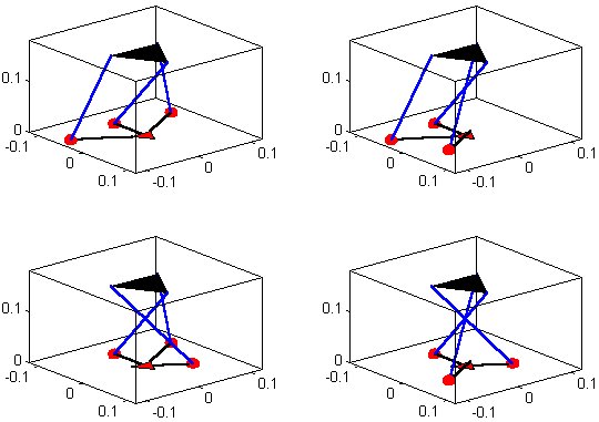 inverse kinematics rspr2