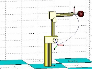 control simulations