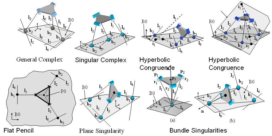 singularity analysis