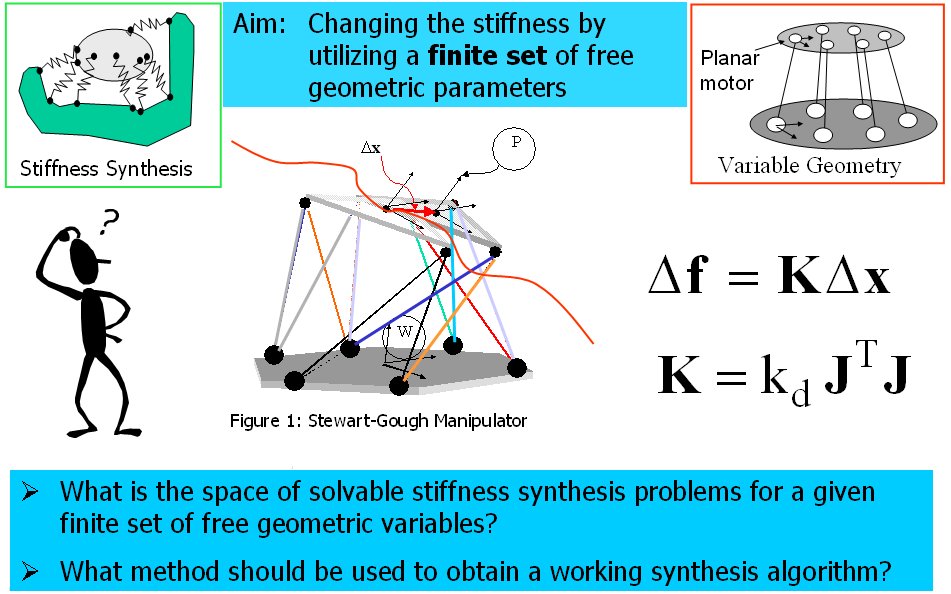 stiffness_synthesis