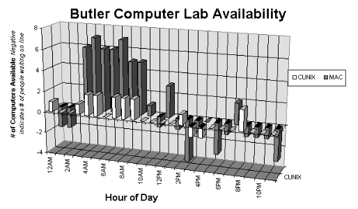 Butler Lab Availability Graph (GIF)