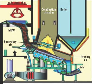 FIGURE 1. Schematic diagram of the Brescia mass-burn combustion chamber