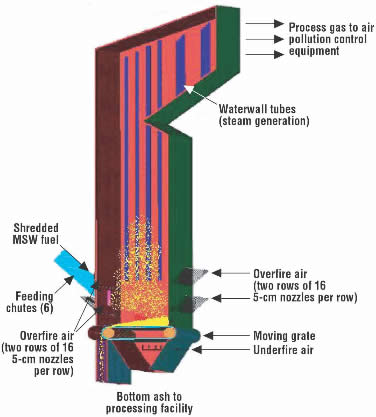 FIGURE 2. Schematic diagram of the SEMASS process at Rochester, Massachusetts, USA