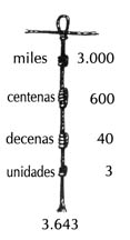 quipu total