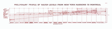 plate 28 Preliminary profile