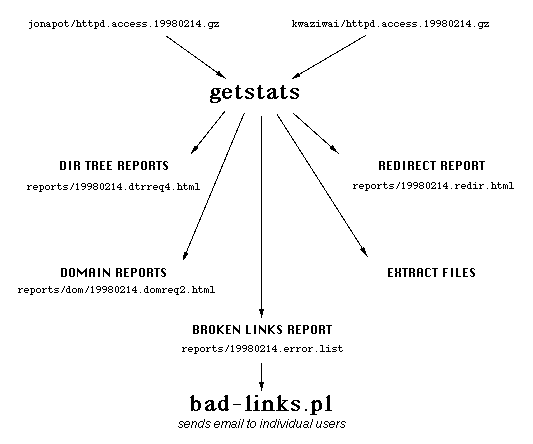webstats flow diagram