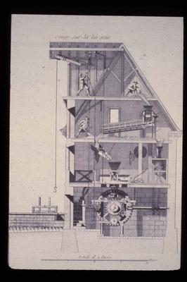 Cross Section of Mill